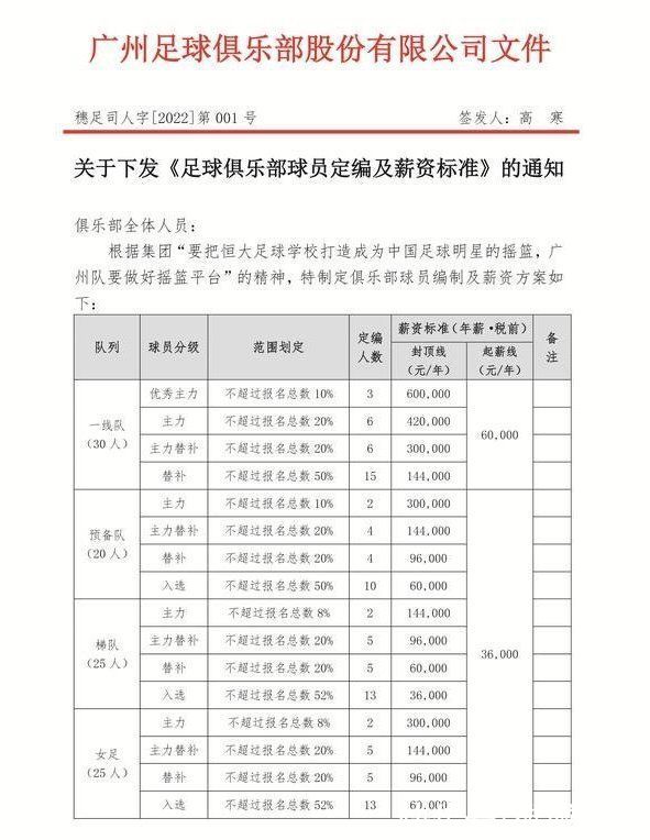 年薪|中超最狠限薪！主力年薪低于30万 相当于K联赛1/2仍比越南国脚高