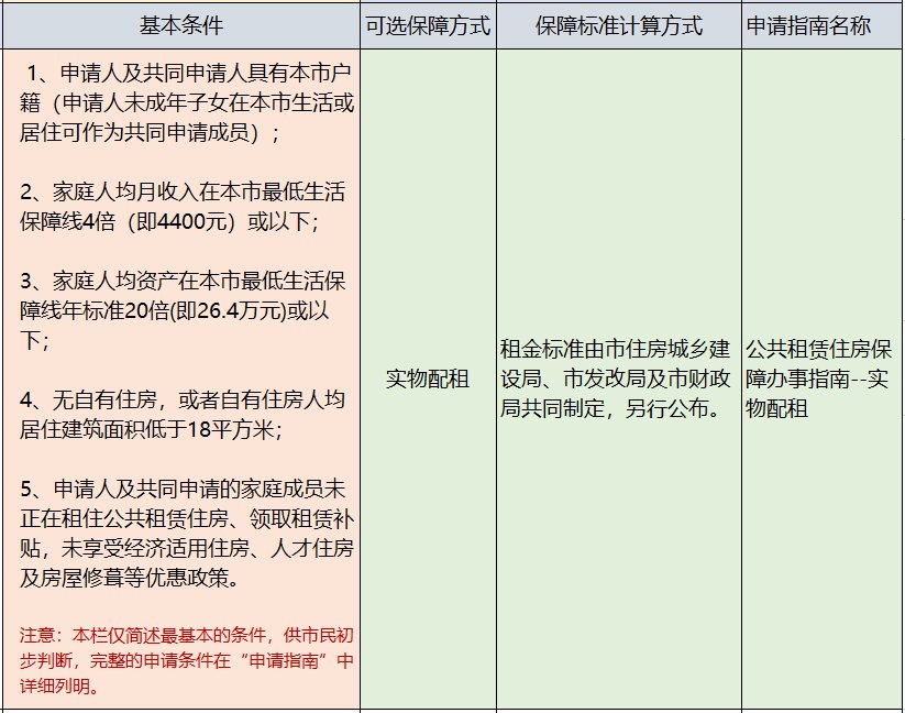 廉租房|公租房、廉租房、经济适用房有何区别？如何申请？