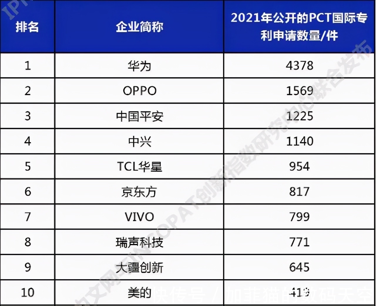 华为|握手言和！华为撤回对OPPO欧洲专利异议，意在打好5G专利战合作共赢？