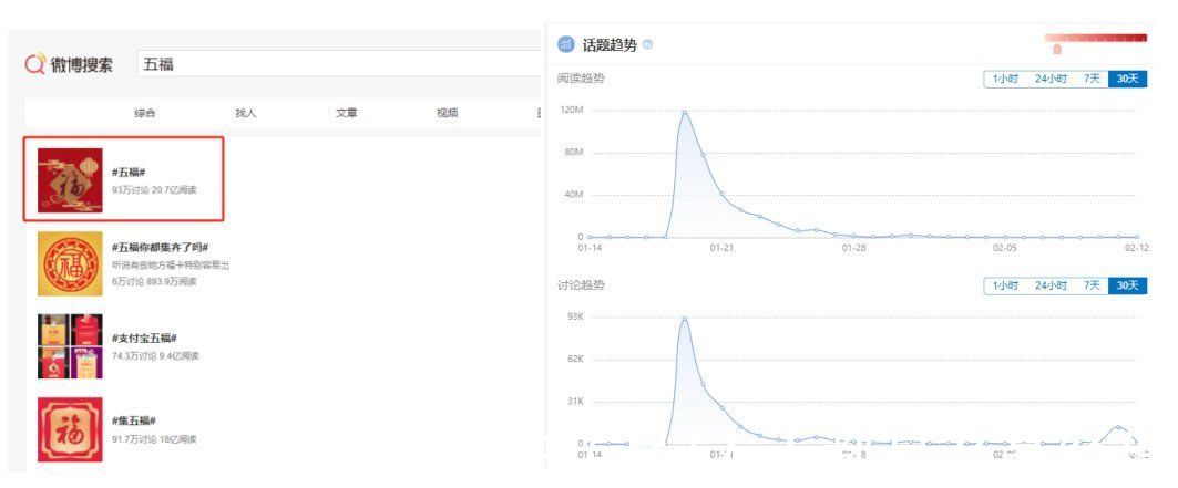 红包|微信红包6大价值，13大玩法