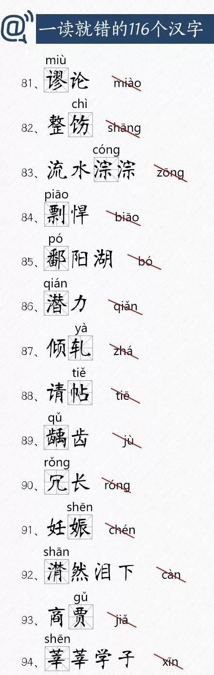  人民日报|《人民日报》整理：一读就错的116个汉字，你能读对几个？