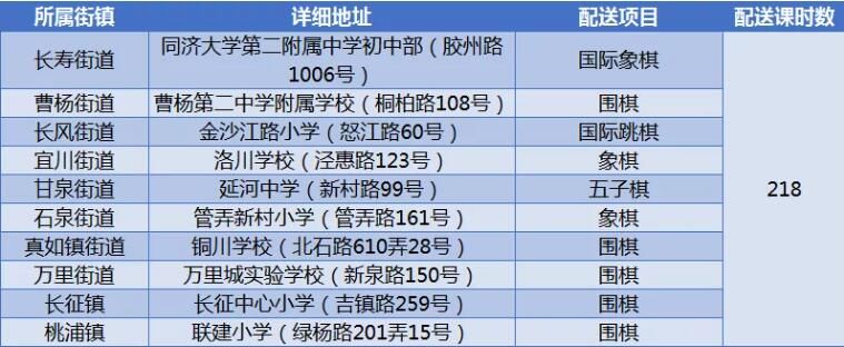 暑托班|在爱心暑托班也能上专业体育课！近7500课时配送安排公布