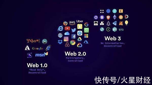 web 3.0|浅谈 Web 3.0 时代的数字所有权与“Play2Earn”收入模式的民主化