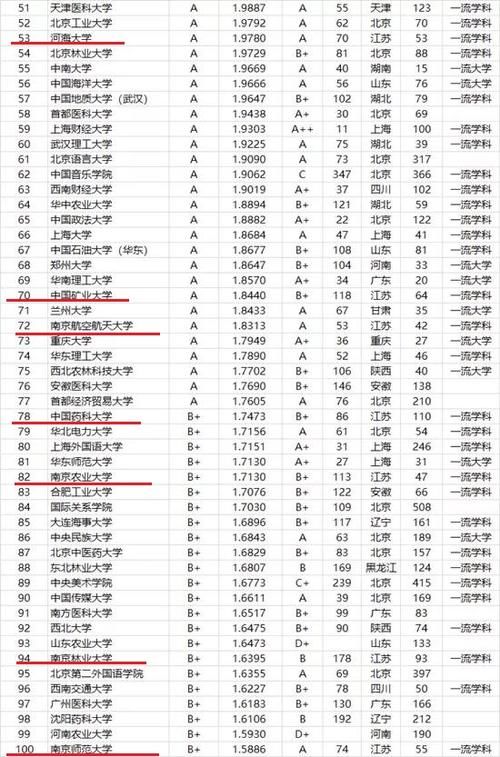 21江苏高校毕业生质量10强：南理工第3，南航第6，矿大性价比更高