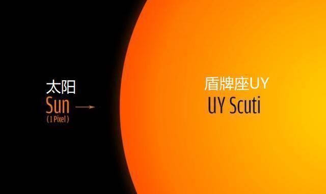 史蒂文森 盾牌座UY已不是宇宙最大恒星,新晋宇宙最大恒星有100亿个太阳大