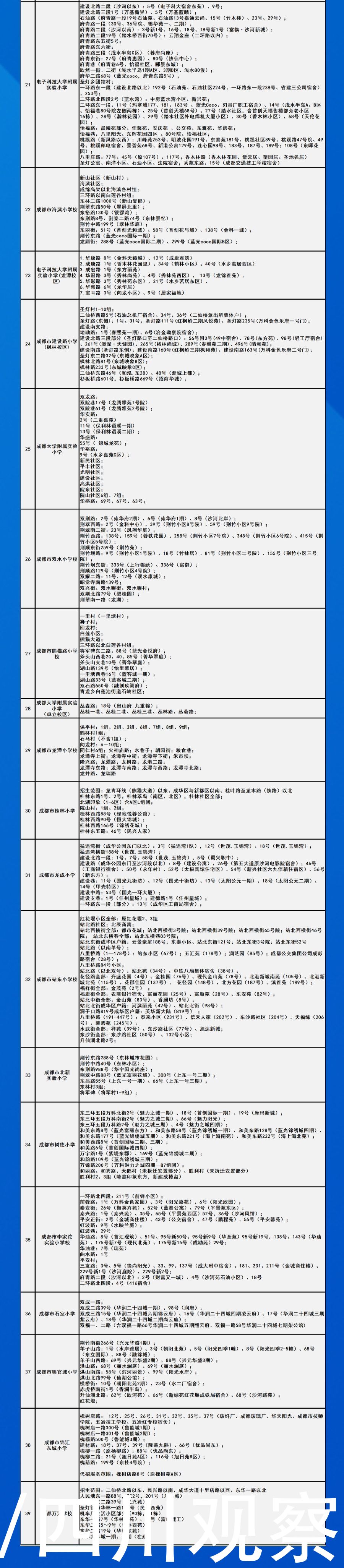 划片|速览！成都市中心城区2021年小一入学划片范围来了