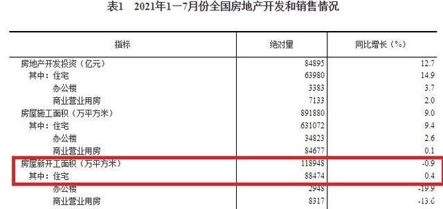 销售价格|大趋势开始变了！未来，一二线城市二手房下行大概率