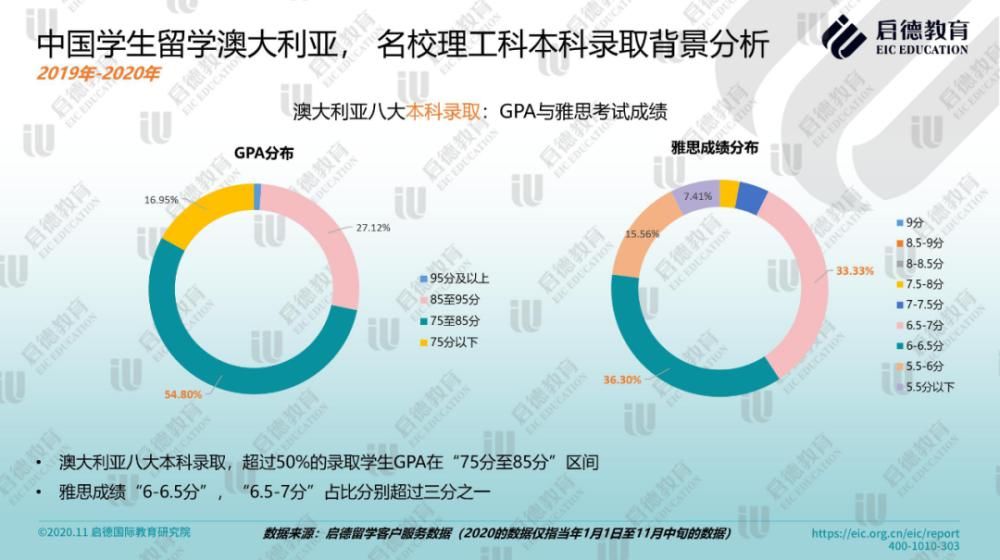 走遍|出国留学行情有变：学好数理化，走遍天下都不怕