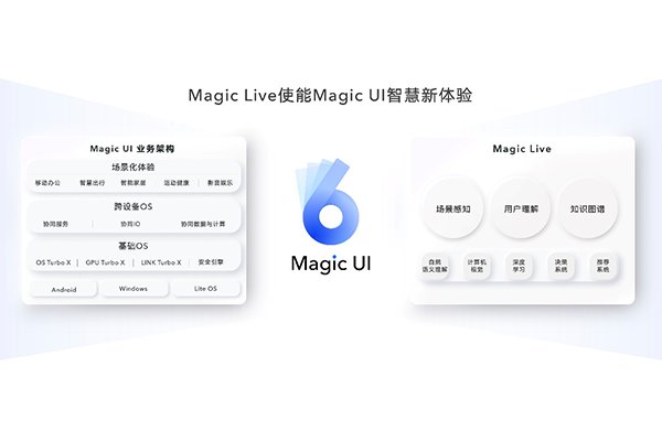 ui|荣耀首款骁龙8Gne1折叠机Magic V发布 搭载自研超薄悬浮式水滴铰链技术