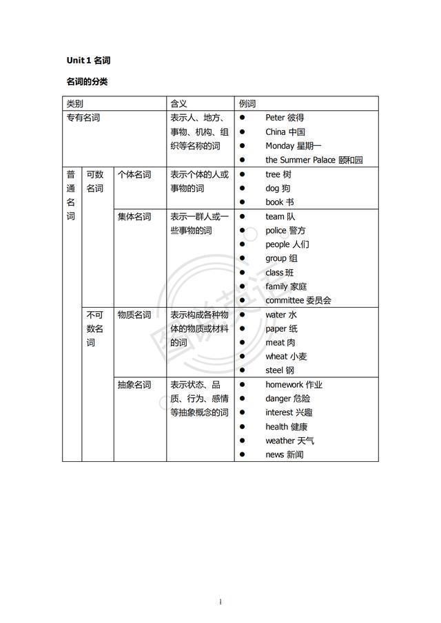 图说英语:表语语法，结构清晰，突出基础和重点