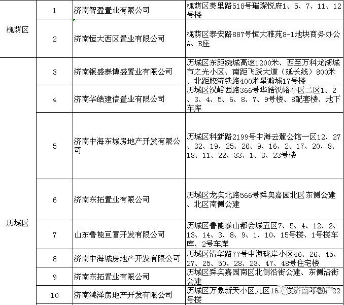 预告登记|济南100多家楼盘实现“交房即办证”！快看看有你家没？