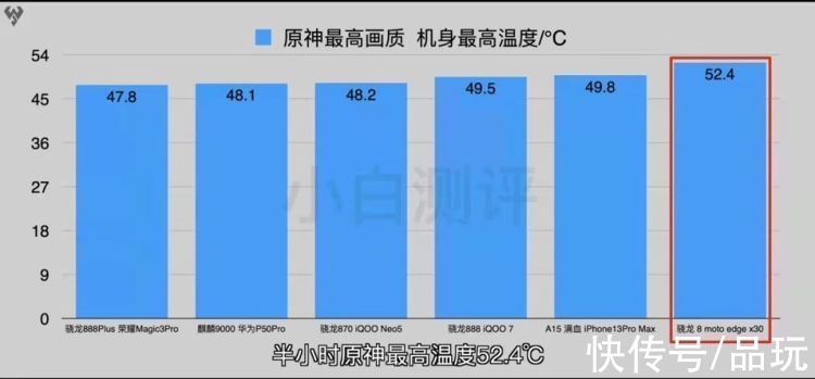 性能|全新骁龙8难摆脱“火龙”称号？谁来拯救旗舰性能，网友：性能调教是关键