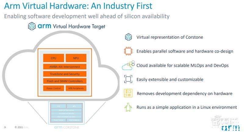 Arm推出物联网全面解决方案，平均减少2年产品开发时间