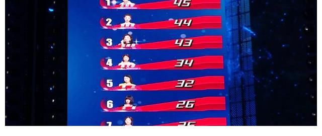 中国好声音2021|好声音5强争霸赛：伍珂玥拿第一，2人逆袭进决赛，男学员全军覆没