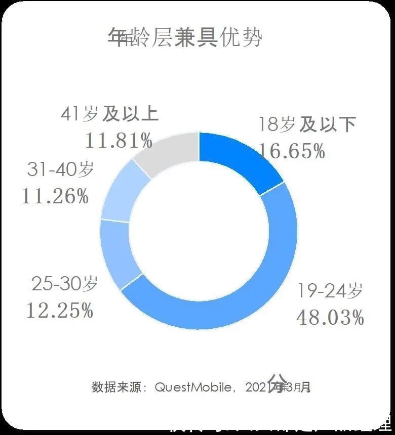 小红书|产品如何在知乎做内容营销？官方给出了正确打开方式