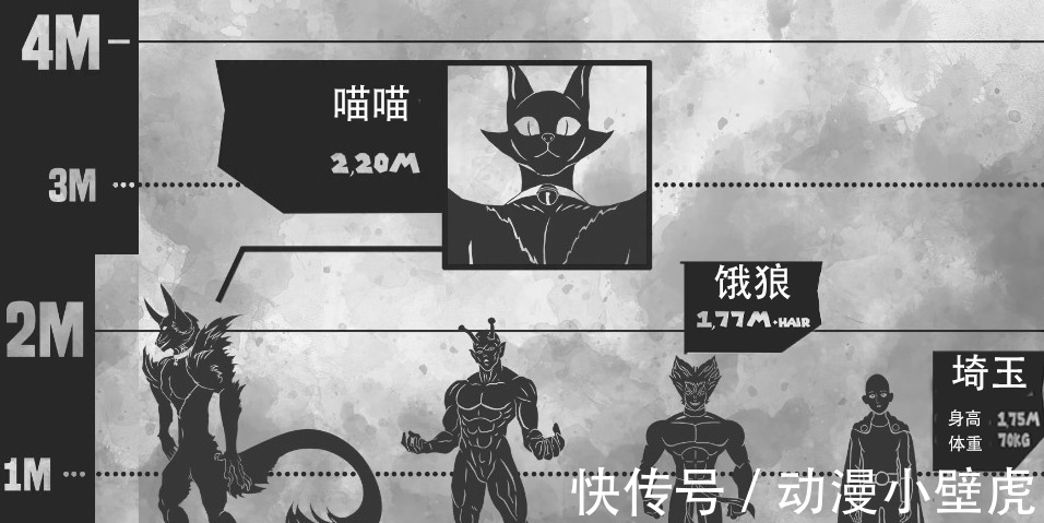 怪人|一拳超人:怪人身高对比,埼玉最矮,波罗斯在大蛇王面前犹如蚂蚁