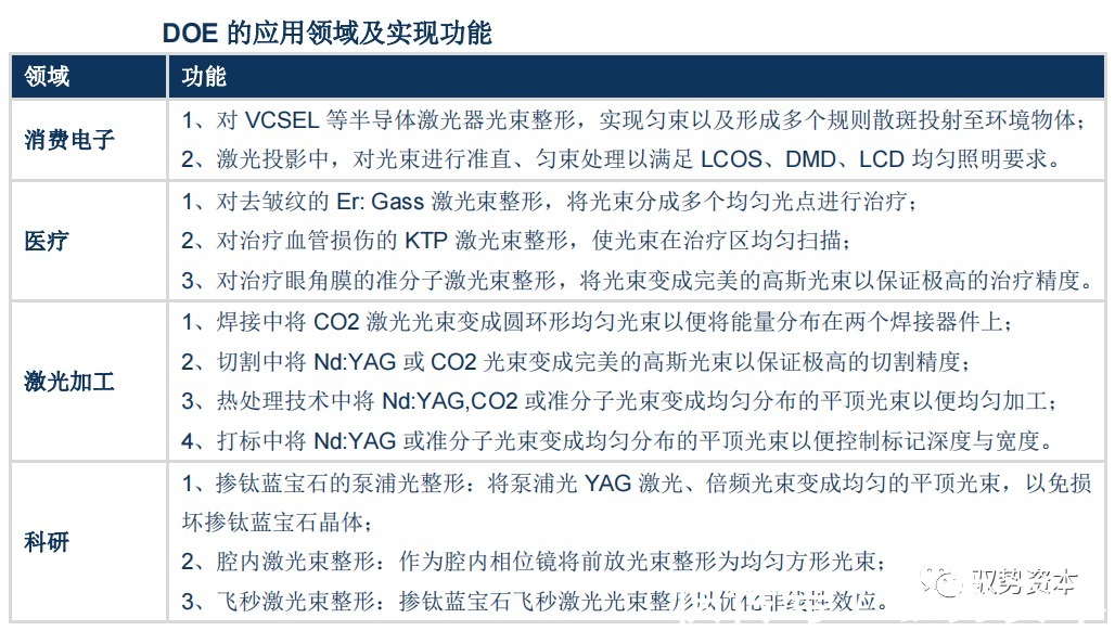 vcsel|3D光学传感器行业研究宝典