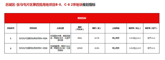 地块|详解济南最新供地：华山北规划鹤华文创水乡，103省道预留轨交用地