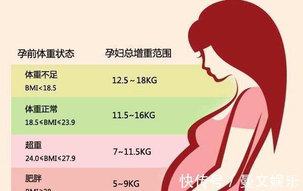 营养成分|孕期饮食关系到胎儿发育，遵循8个健康饮食原则，吃出优质宝宝