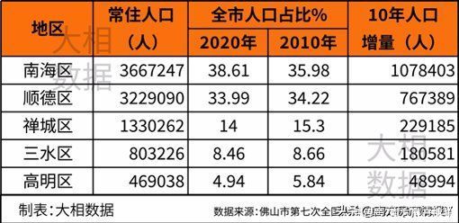 三水新城|三水投资房产长期站岗，地铁利好并未拉升，避雷分享