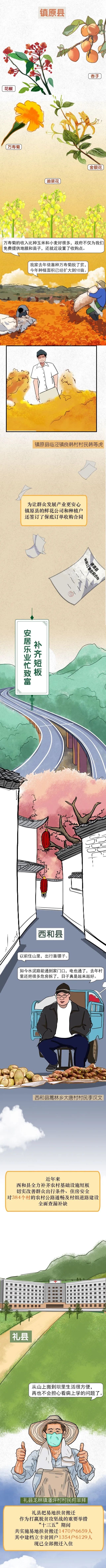 脱贫|甘肃8个县奋力答好脱贫攻坚“收官答卷”