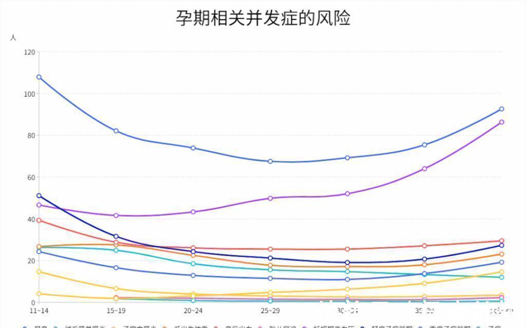 产检|生孩子越早越好?低龄生娃危害比高龄产妇多,最佳生育年龄了解下