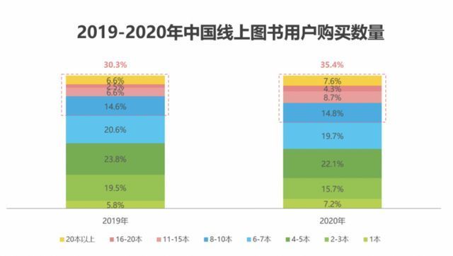 拼多多|互联网时代，“拼”知识正当行