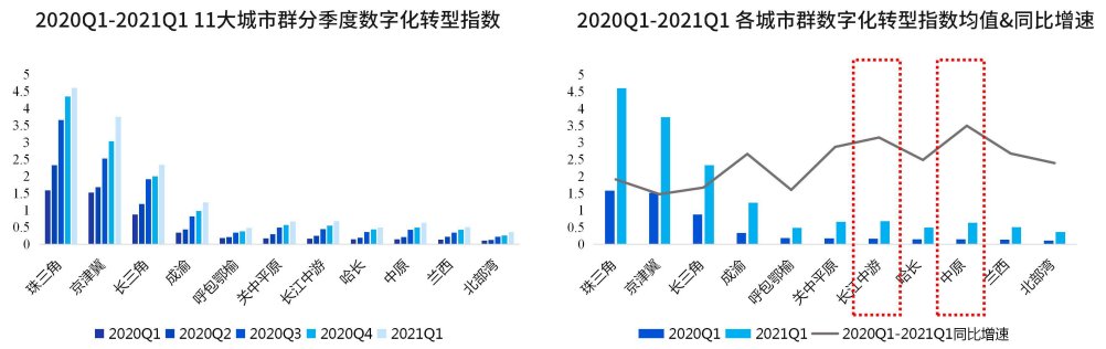 重要转型！湖北武汉正加速推进