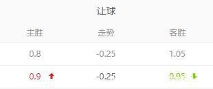 西杯|西杯:蓬费拉迪纳VS西班牙人!西班牙人能否取胜?