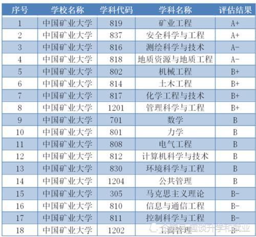 低估|国内最心酸的211，历经12次更名，拥有2个A＋学科，却经常被低估