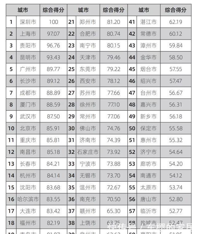 城市|买房的方向，避开149座深度老龄化城市，选择21个特大以上的