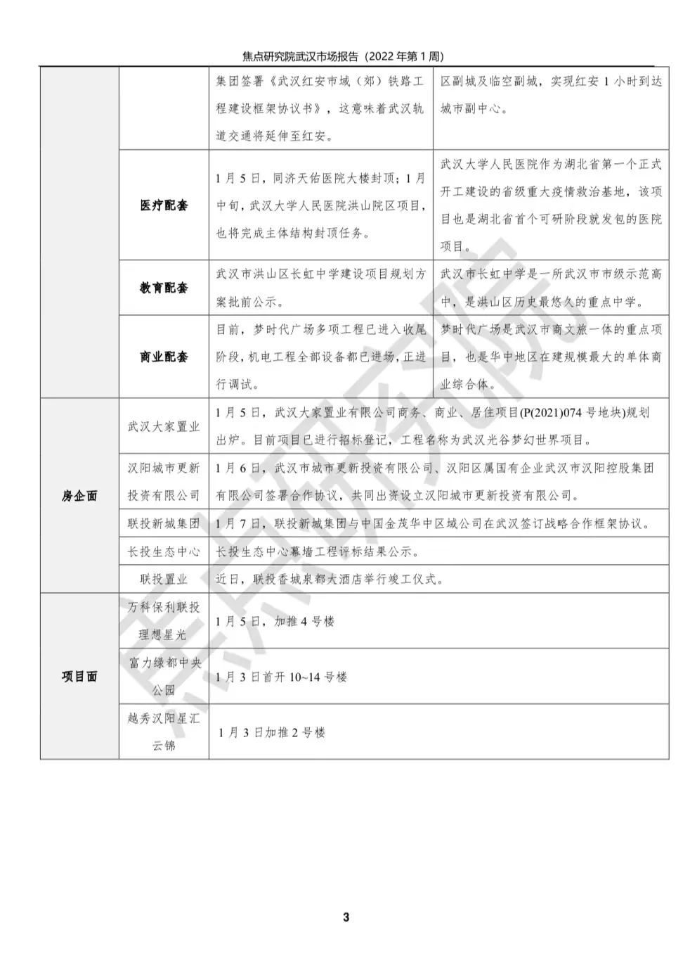 年初推盘量骤降 楼市进入短暂冷静期|武汉周报 | 冷静期