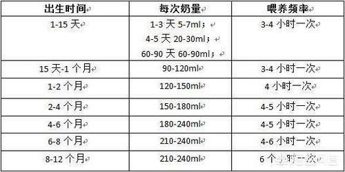 二十多天的新生儿，每顿吃多少毫升的奶合适？