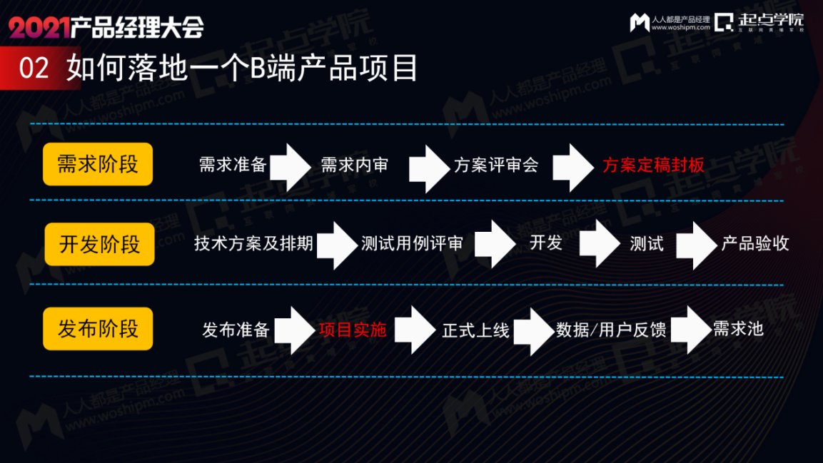 to|B端产品的业务诊断与建模