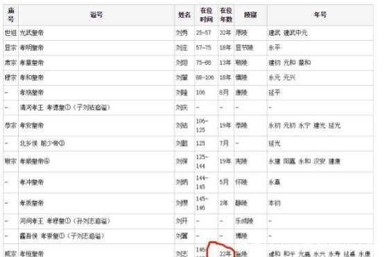 秘密|十三朝古都的诅咒,历代帝王活不过三十,专家破解秘密后心痛不已