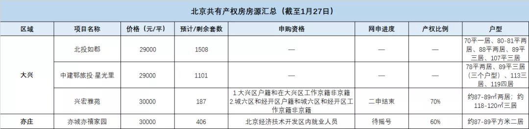 总价|总价120万起!点燃希望!