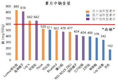 焙烤|咔哧！看看“肥宅快乐”薯片有多“吓人”