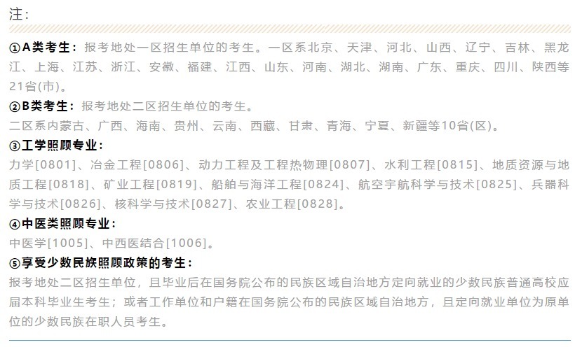 弃考率|40余万人弃考，超百万人过不了国家线！考研要考多少分才能上岸？