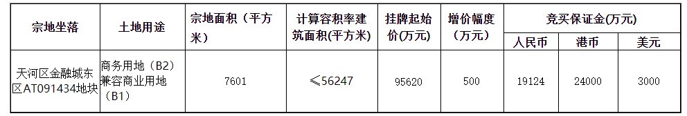 用地|金融城再迎一行业巨头,与琶洲的擂台赛更激烈了