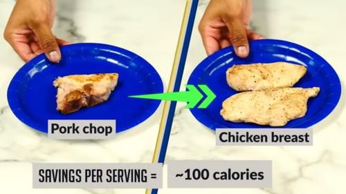 卡路里|简单几步教你制定“最佳减脂计划”,再顽固的脂肪也能赶走!