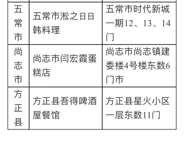 新冠肺炎|辽宁疾控发布最新提醒！事关元旦春节