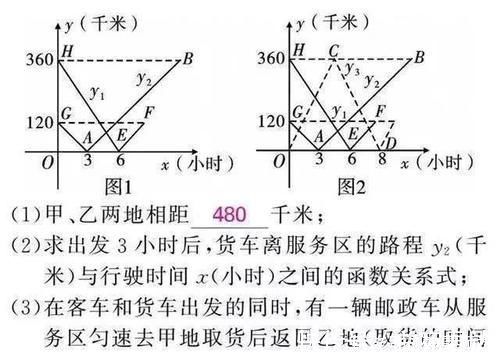 数学思维|家有初中生，这套数学思维资料替孩子打印，中考数学不会低于128