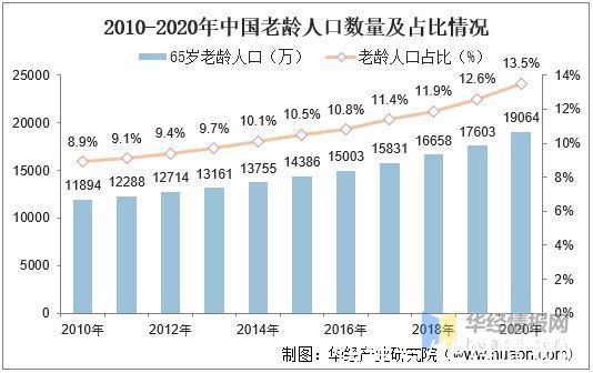 电动|中国智能电动床发展现状，国内认可度较低，美国为主要消费市场