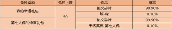 峡谷异闻|继龙骑士之后，又一款史诗皮肤即将重做！