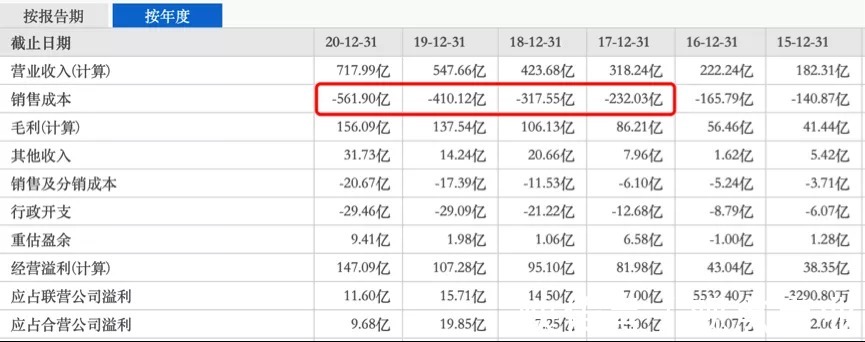 资产负债率|“寒冬”之下的旭辉控股