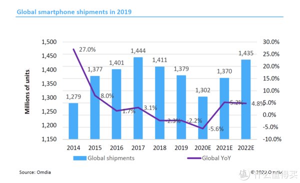 re你的手机是谁造的？2020全球智能手机代工现状揭秘