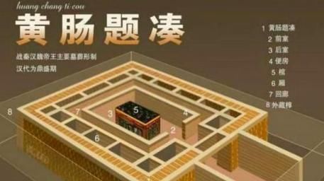 盗墓贼|黄肠题凑到底是什么它的出现为何会成为盗墓贼的噩梦