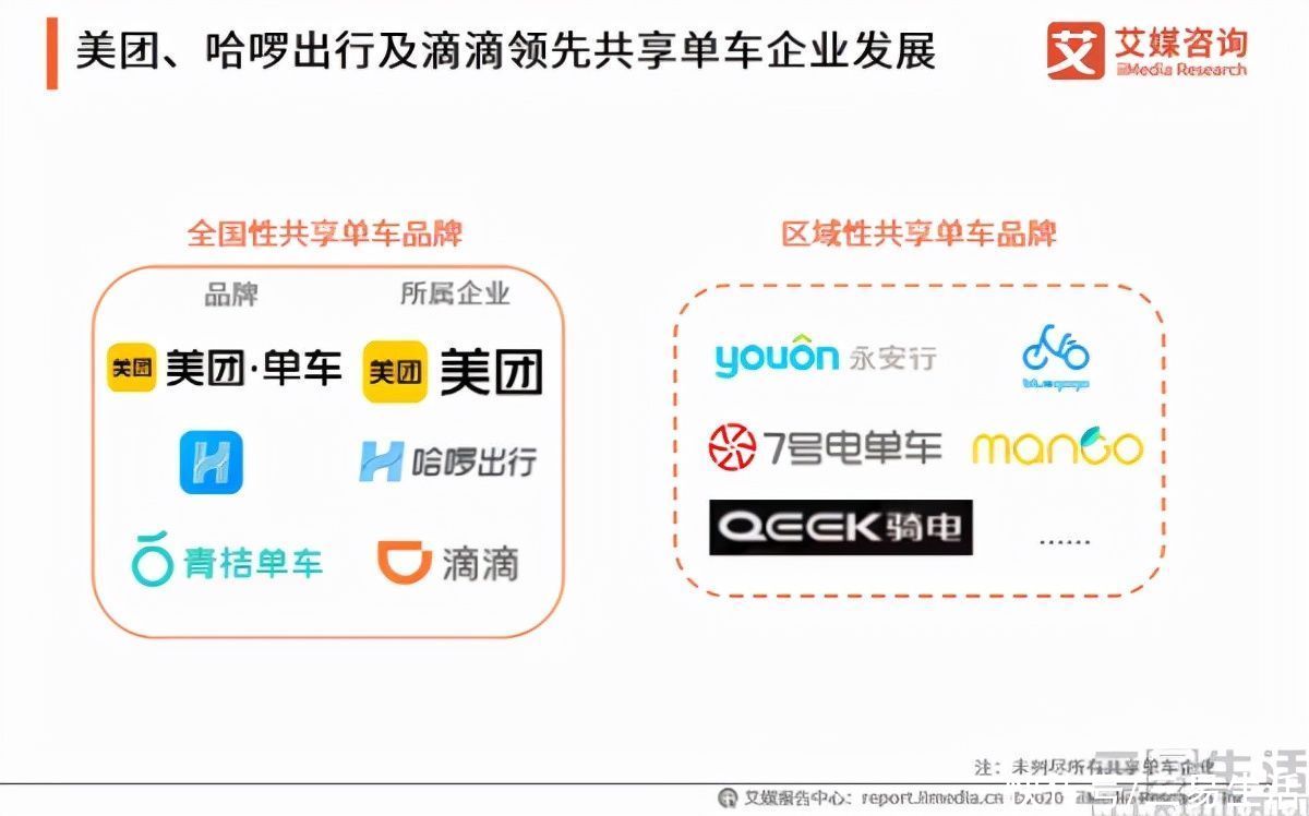 共享|共享单车已成昨日黄花，“共享经济”将走向何方
