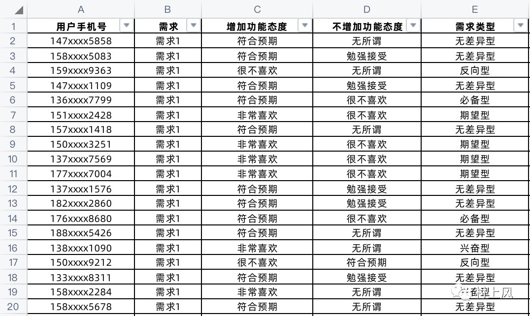 用户|KANO模型的量化处理