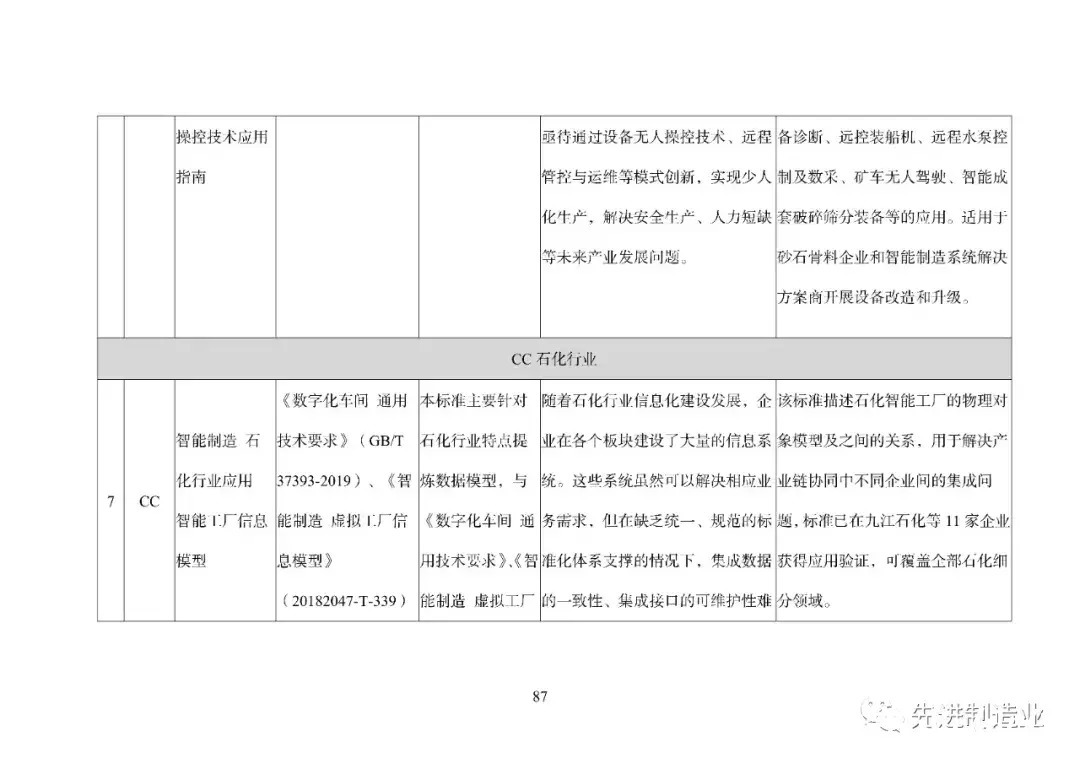 《国家智能制造标准体系建设指南（2021版）》（全文+下载）|智能制造 | 标准体系